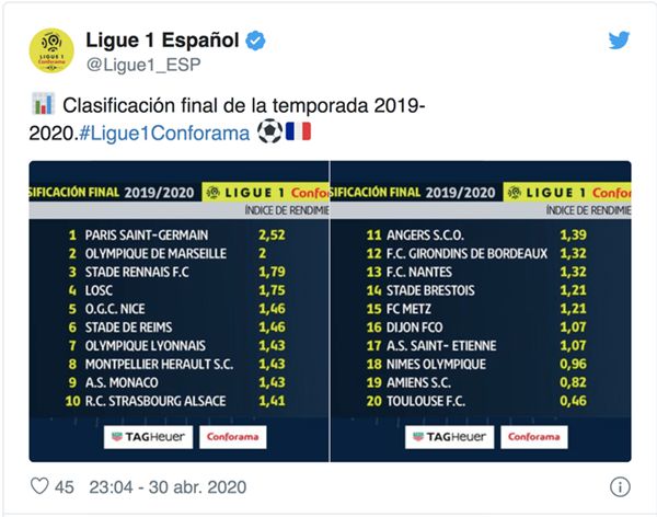 Bảng xếp hạng chung cuộc của ban tổ chức Ligue I.