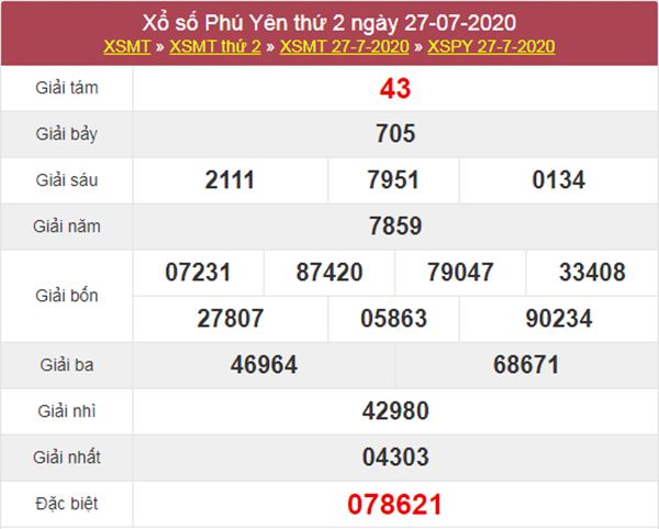 Dự đoán XSPY 3/8/2020 chốt lô VIP Phú Yên thứ 2
