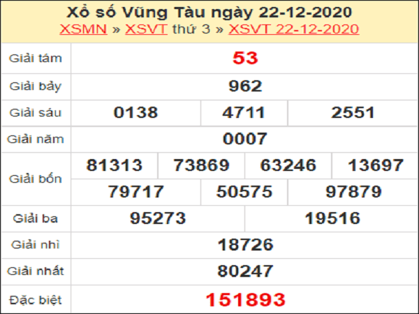 Dự đoán KQXSVT ngày 29/12/2020 - xổ số vũng tàu