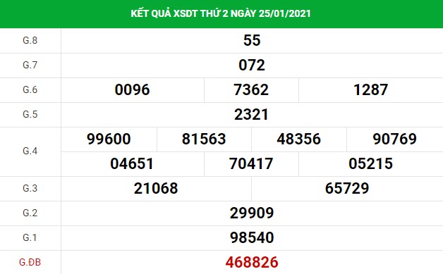 Dự đoán kết quả XS Đồng Tháp Vip ngày 01/02/2021