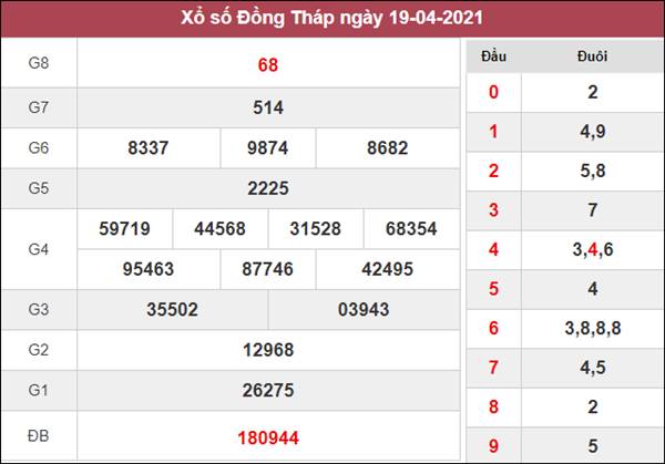 Dự đoán XSDT 26/4/2021 chốt xổ số giải đặc biệt thứ 2