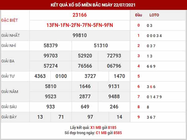 Dự đoán XSMB ngày 23/7/2021