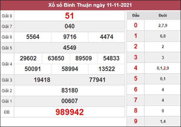Dự đoán XSBTH 18/11/2021 soi cầu số đẹp Bình Thuận 