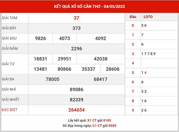 Dự đoán XSCT ngày 11/5/2022