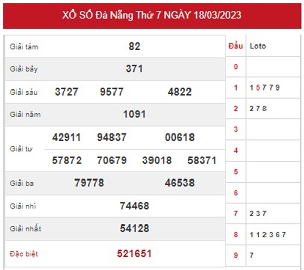 Dự đoán XSDNG 22/3/2023 chính xác chốt số giờ vàng 