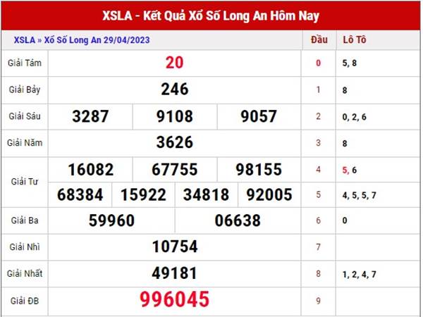 Dự đoán KQSX Long An ngày 6/5/2023 soi cầu XSLA thứ 7