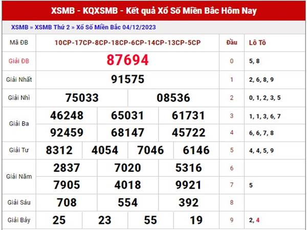 Dự đoán kết quả xổ số Miền Bắc ngày 6/12/2023 thứ 4