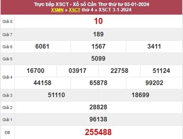 Dự đoán XSCT 10/1/2024 chốt số đẹp đài Cần Thơ thứ 4