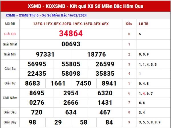 Dự đoán kết quả XSMB ngày 18/2/2024 thống kê lô Chủ Nhật