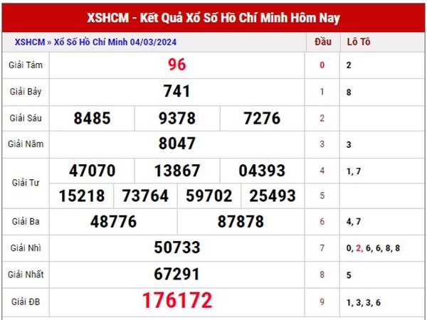 Dự đoán XSHCM ngày 9/3/2024 phân tích lô thứ 7 siêu đúng