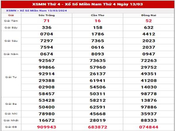 Dự đoán xổ số Miền Nam 20/3/2024 phân tích XSMN thứ 4