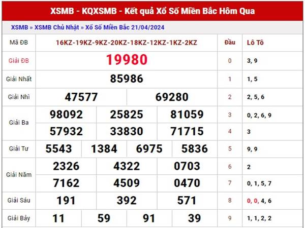 Dự đoán XSMB ngày 23/4/2024 thống kê miền bắc thứ 3