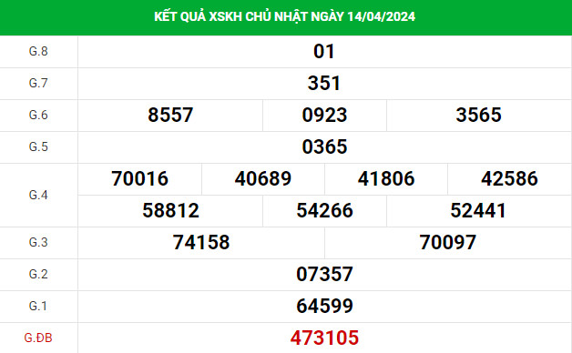 Dự đoán XSKH 17/4/2024 thứ 4 hôm nay dễ ăn