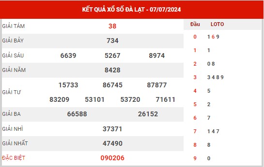 Dự đoán XSDL ngày 14/7/2024 - Dự đoán KQ xổ số Đà Lạt chủ nhật