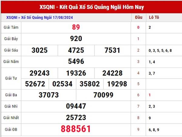 Thống kê XSQNI ngày 24/8/2024 thứ 7 hôm nay