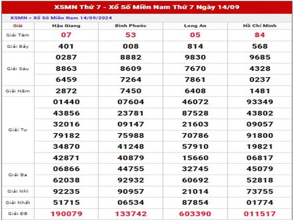 Thông kê sổ xố Miền Nam ngày 21/9/2024 thứ 7 miễn phí