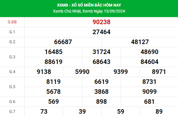 Thống kê nhận định XSMB 17/9/2024 hôm nay dễ ăn