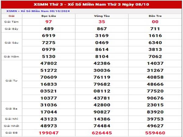 Thống kê XSMN ngày 15/10/2024 nhận định Miền Nam thứ 3