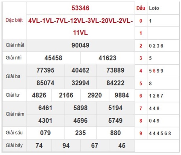 Thống kê XSMB 8/11/2024 phân tích cặp số may mắn