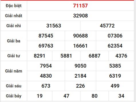 Thống kê lô gan kết quả XSTD ngày 23/5/2025 hôm nay