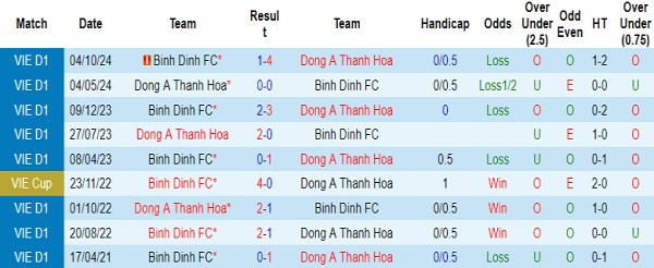Lịch sử đối đầu: Ưu thế nghiêng về Thanh Hóa