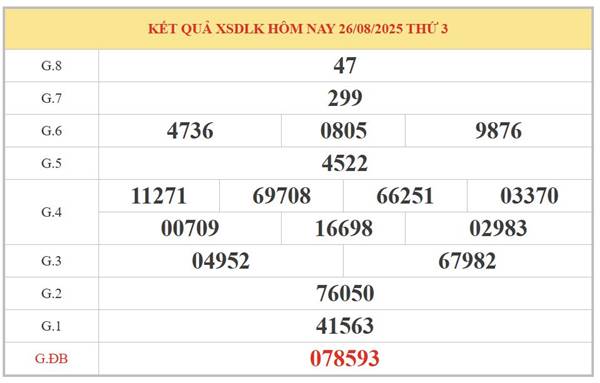 Xổ số DakLak ngày 26/8/2025