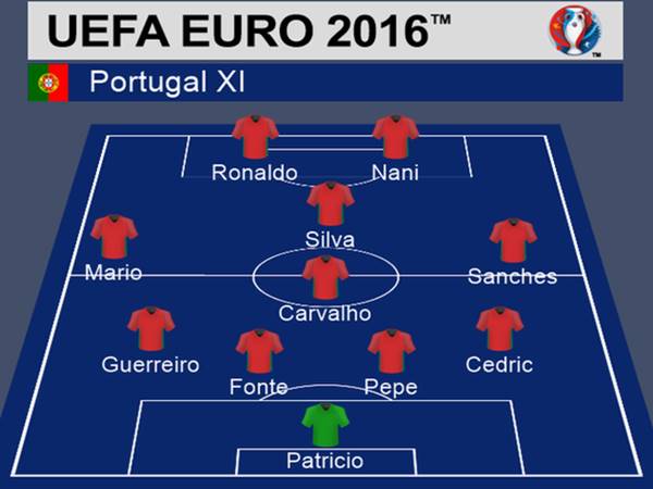 Đội hình Bồ Đào Nha vô địch EURO 2016