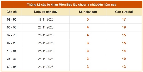 Dự đoán XSMB chính xác nhất hôm nay 27/11/2025
