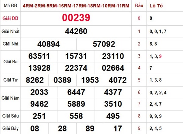 Dự đoán XSMB chính xác nhất hôm nay 27/11/2025