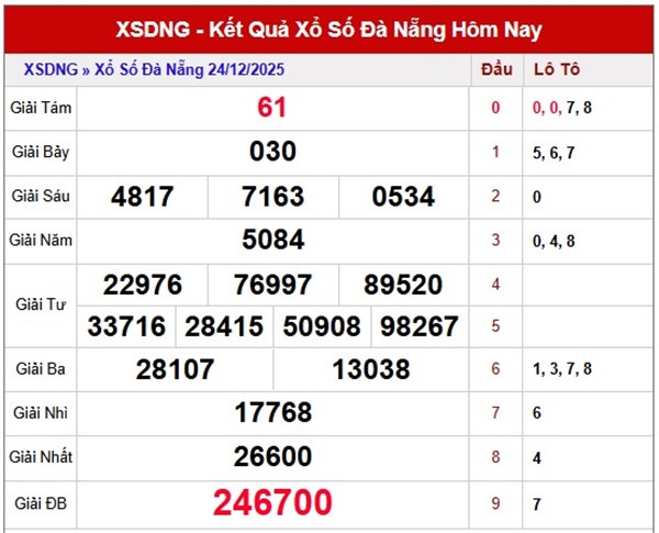 Dự đoán xổ số Đà Nẵng chính xác nhất ngày 27/12/2025