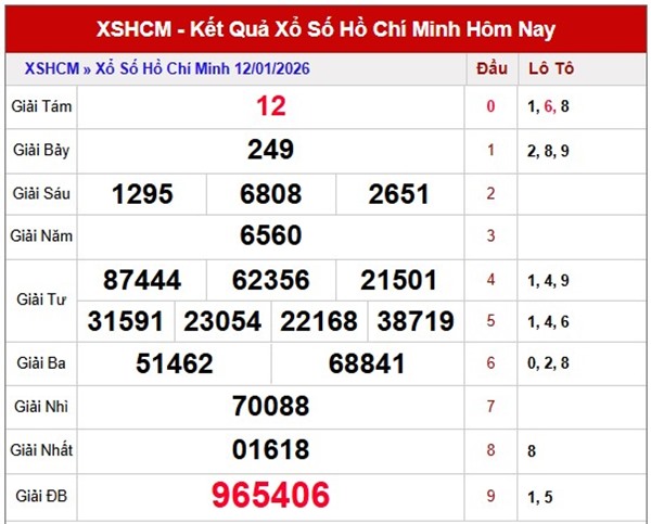 Tham khảo soi cầu HCM ngày 17/1/2026 thứ 7 hôm nay