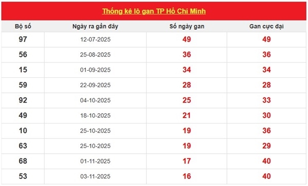 Tham khảo soi cầu HCM ngày 17/1/2026 thứ 7 hôm nay