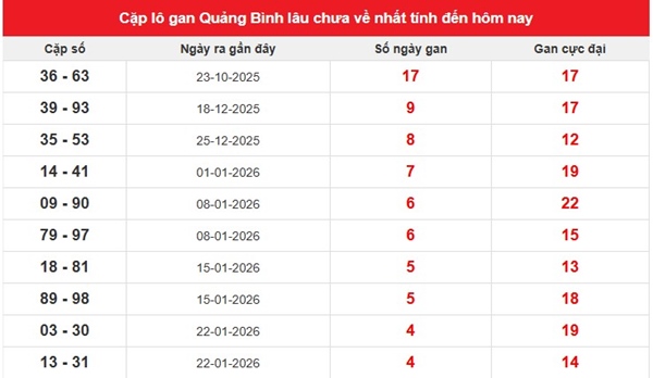 Tham khảo soi cầu QB ngày 26/02/2026 thứ 5 VIP hôm nay