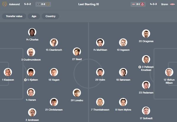 Aalesund vs Brann Aalesund vs Brann