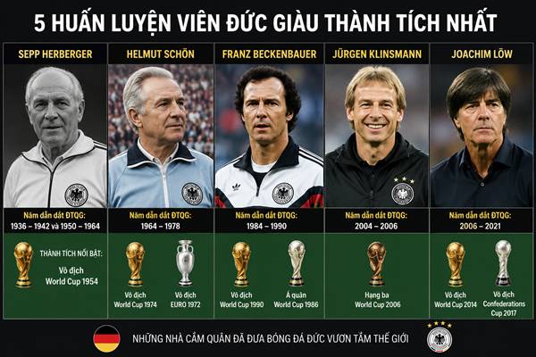 HLV Đức