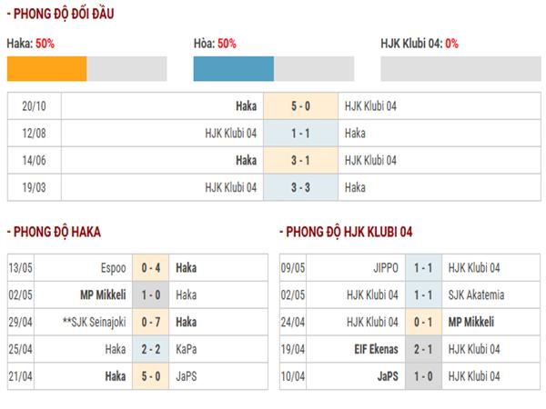 Nhận định phong độ Haka vs HJK Klubi 04