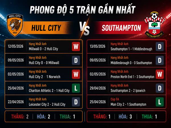 Phong độ 5 trận gần nhất của Hull City vs Southampton