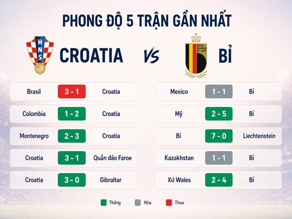 Soi kèo Croatia vs Bỉ lúc 23h00 ngày 02/06