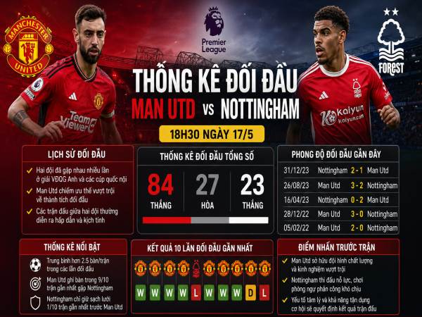 Thống kê về đối đầu Man Utd đấu với Nottingham ngày 17/5 chi tiết