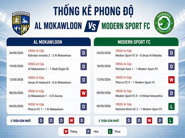 Thống kê phong độ Al Mokawloon và Modern Sport FC Thống kê phong độ Al Mokawloon và Modern Sport FC
