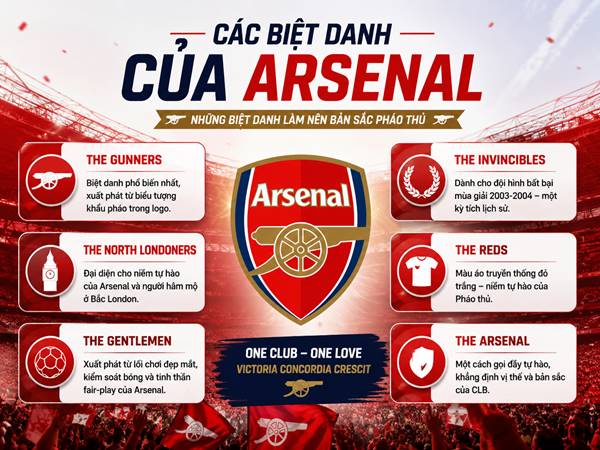 Những biệt danh Arsenal nổi tiếng nhất