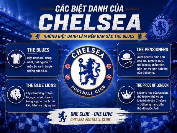 các biệt danh của Chelsea nổi tiếng